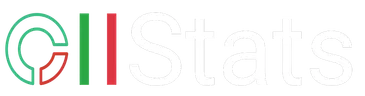 Logo OII stats